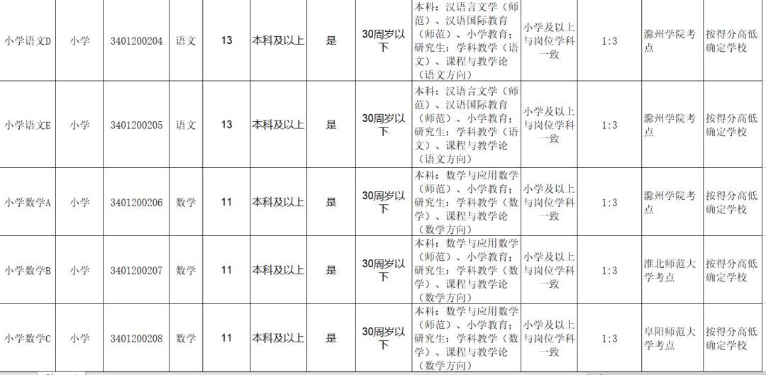 滁州最新招聘動態，職業機遇與社會影響分析