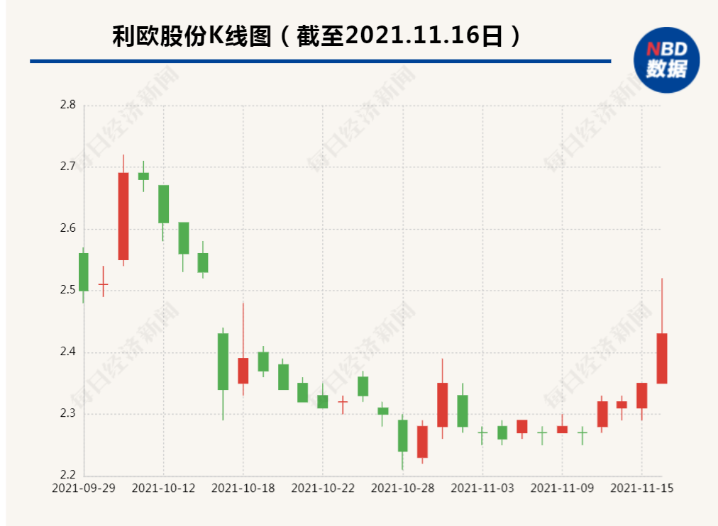 利歐股份最新動態全面解讀