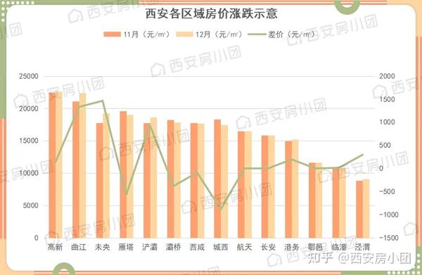 西安房價走勢最新消息及趨勢分析與預測